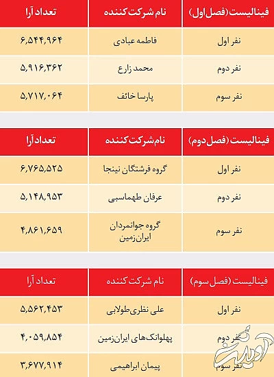 پایان کاملا معمولی پرحاشیهترین برنامه تلویزیون